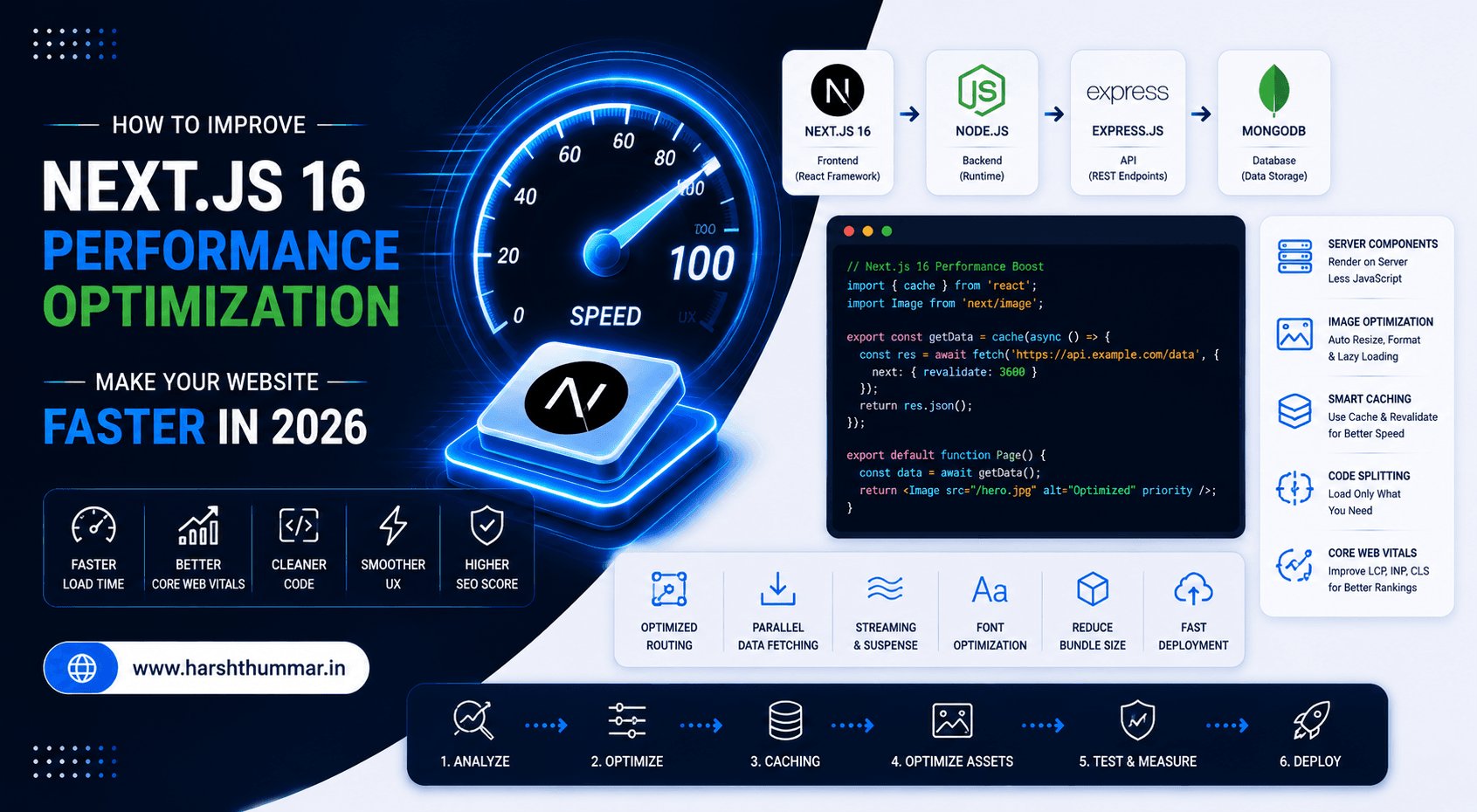Next.js 16 Performance Optimization: 15 Techniques to Make Your Website Faster