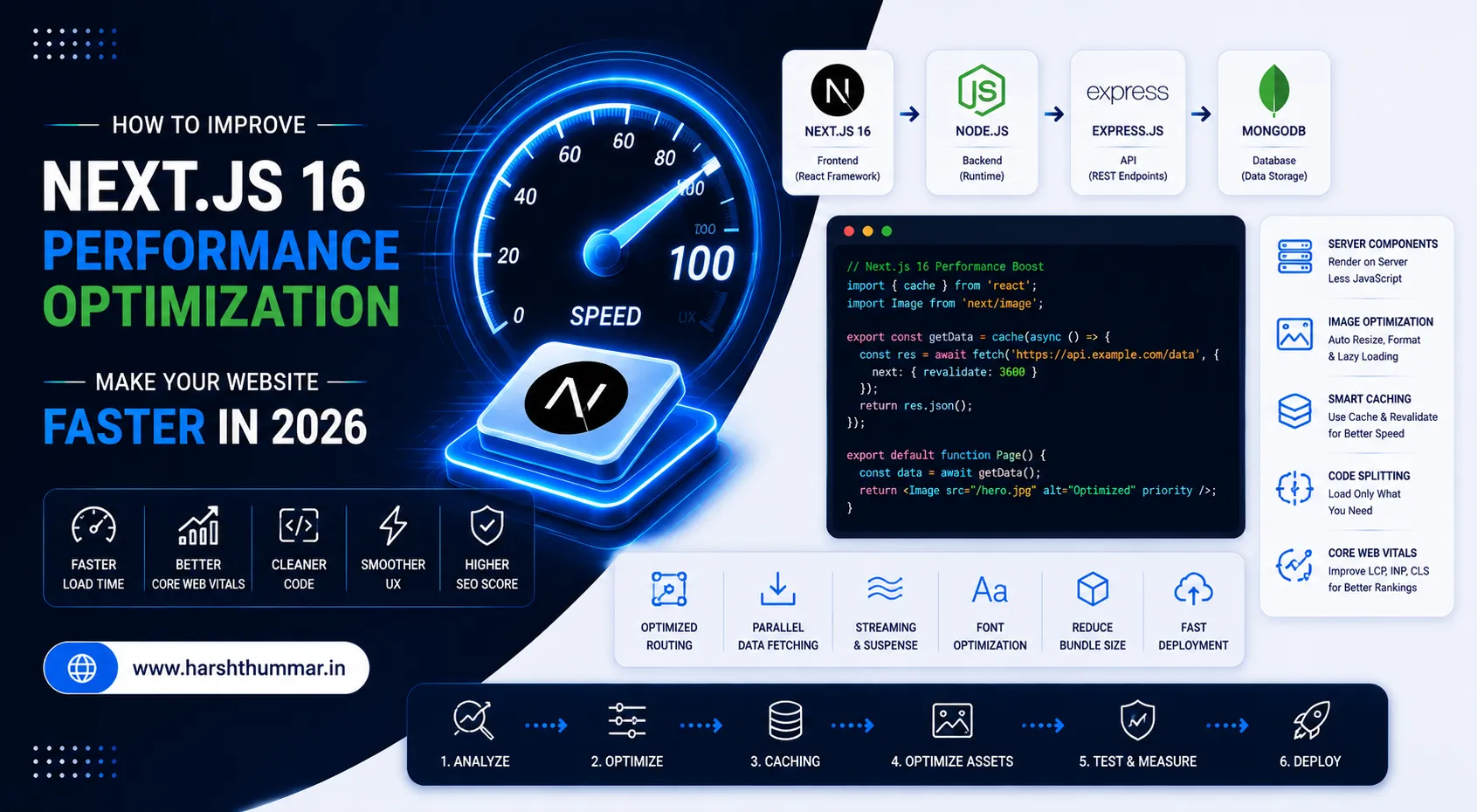 Next.js 16 Performance Optimization: 15 Techniques to Make Your Website Faster