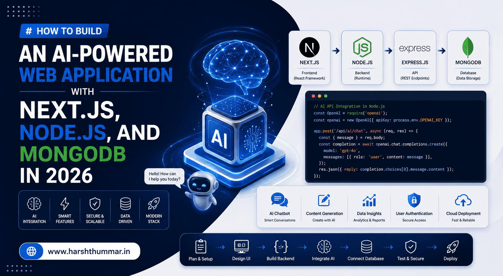 How to Build an AI-Powered Web Application with Next.js, Node.js, and MongoDB in 2026