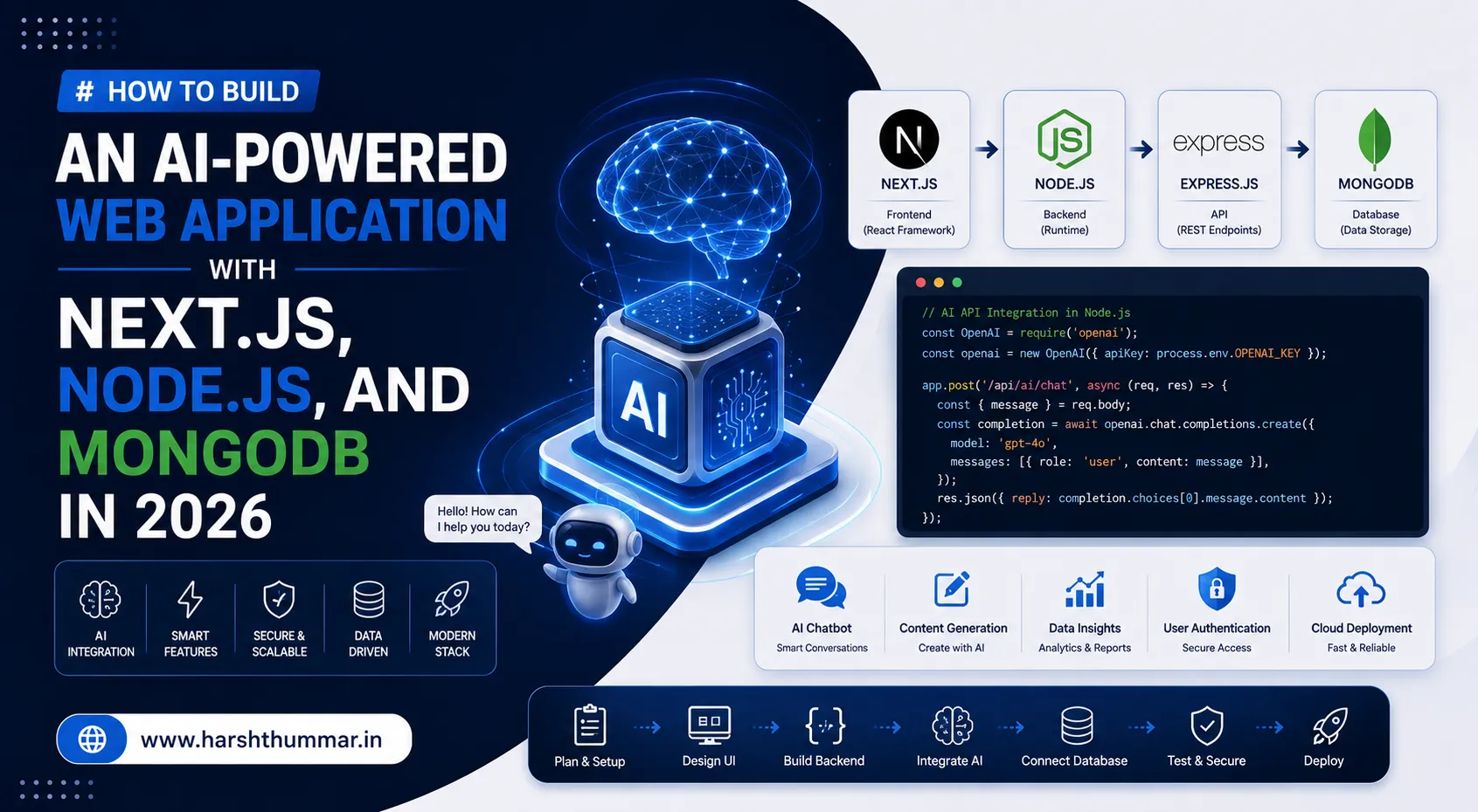 How to Build an AI-Powered Web Application with Next.js, Node.js, and MongoDB in 2026