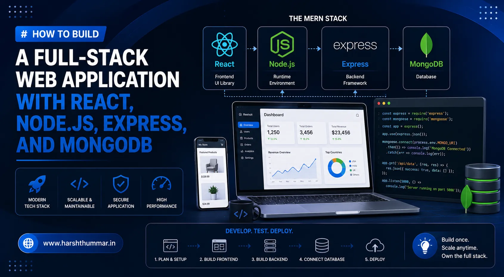 How to Build a Full-Stack Web Application with React, Node.js, Express, and MongoDB