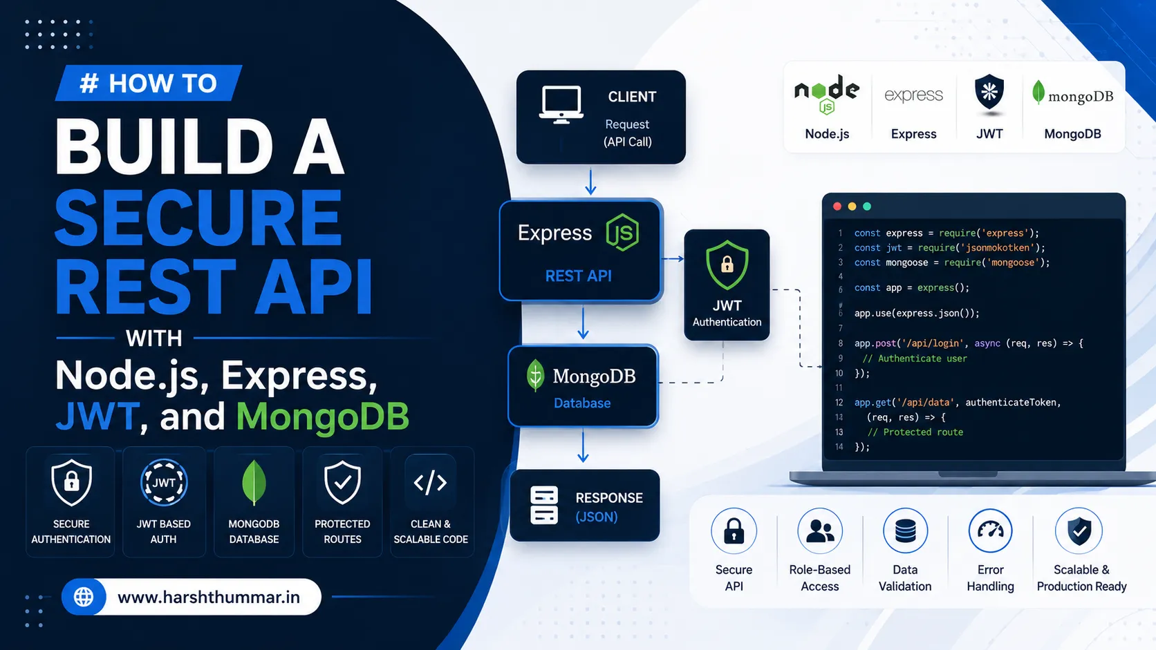 How to Build a Secure REST API with Node.js, Express, JWT, and MongoDB