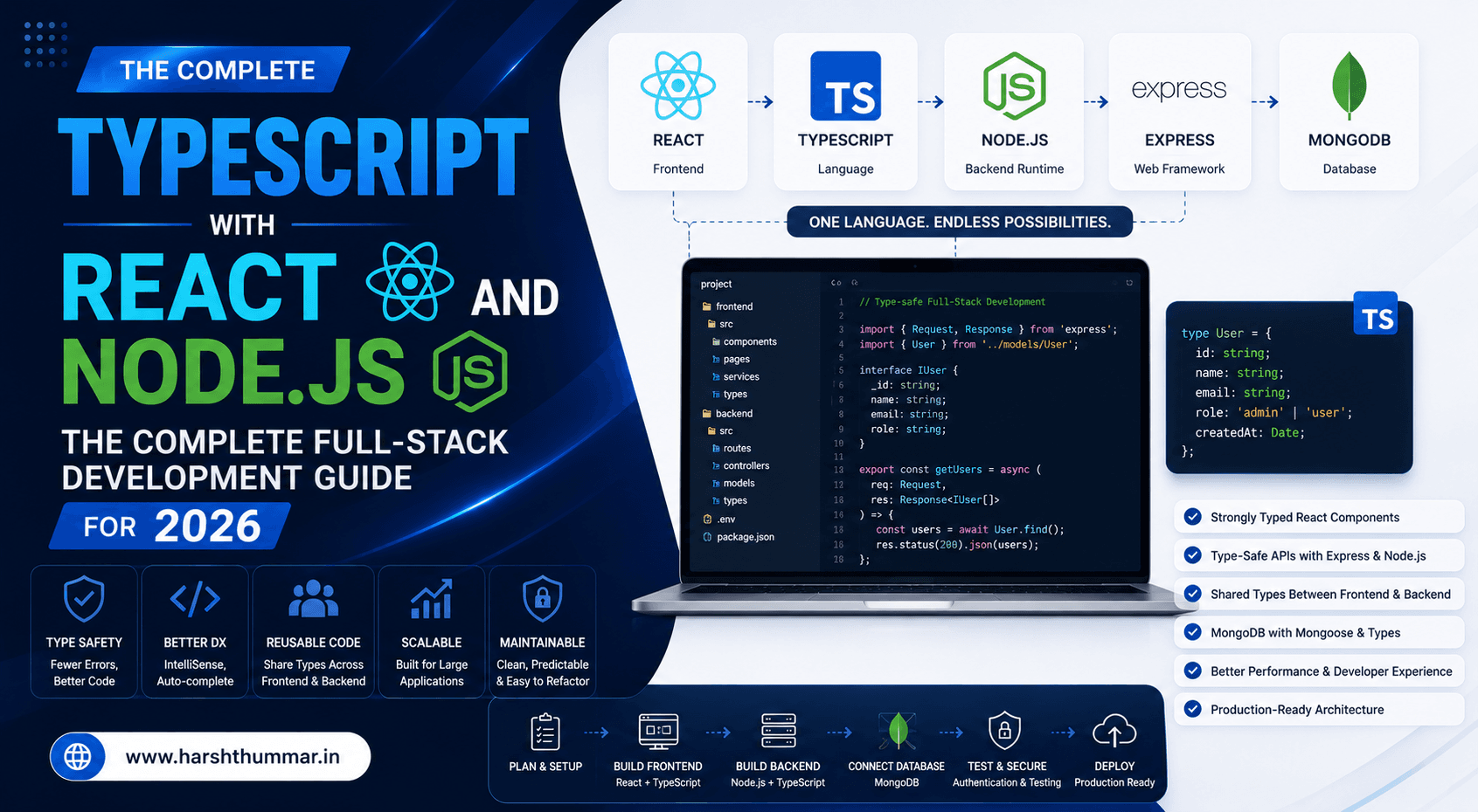 TypeScript with React and Node.js: The Complete Full-Stack Development Guide for 2026