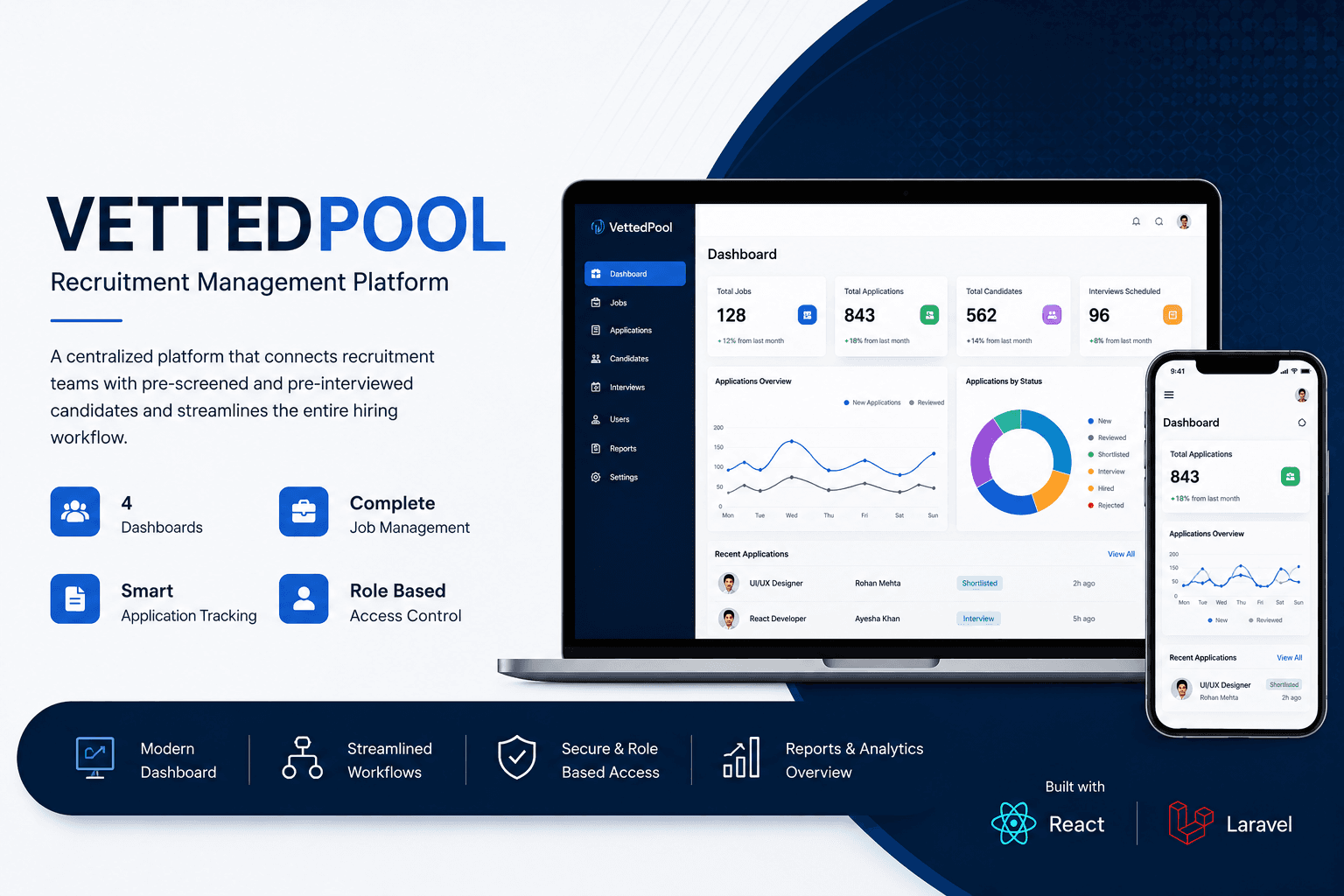 VettedPool Banner